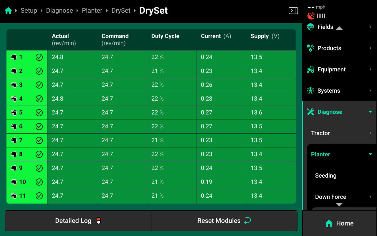dgchart