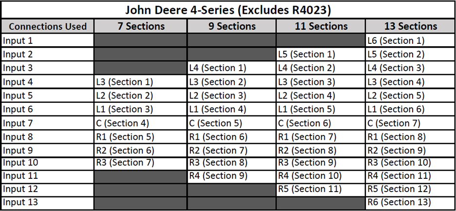 John Deere 4-Series (Excludes R4023)