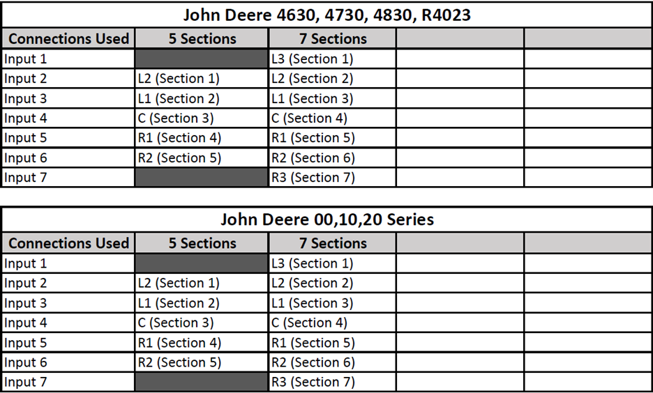 John Deere Sprayers